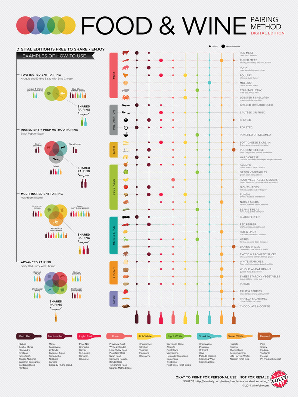 Wine Profile Chart